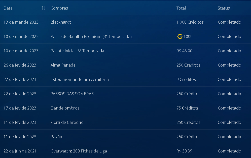 CONTA 2019 PERFEITA OVERWATCH COM 466 REAIS GASTOS (NO PRECINHO)