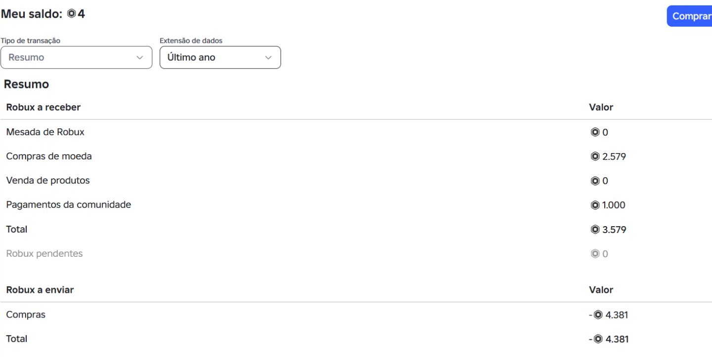 CONTA ROBLOX À VENDA MAIS DE R$ 350 INVESTIDOS!