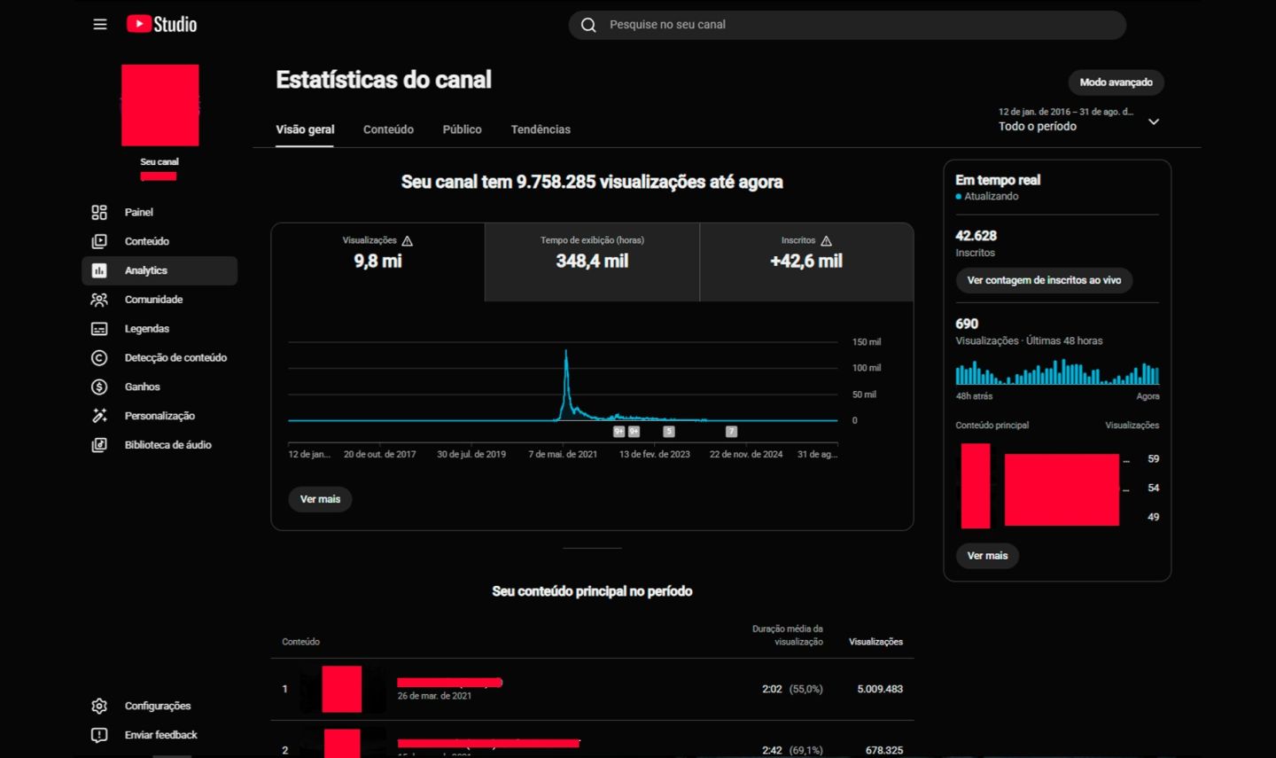 CANAL YOUTUBE RAP GEEK/ANIME | 42,6 MIL INSCRITOS | 9,8M VIEWS | À VENDA