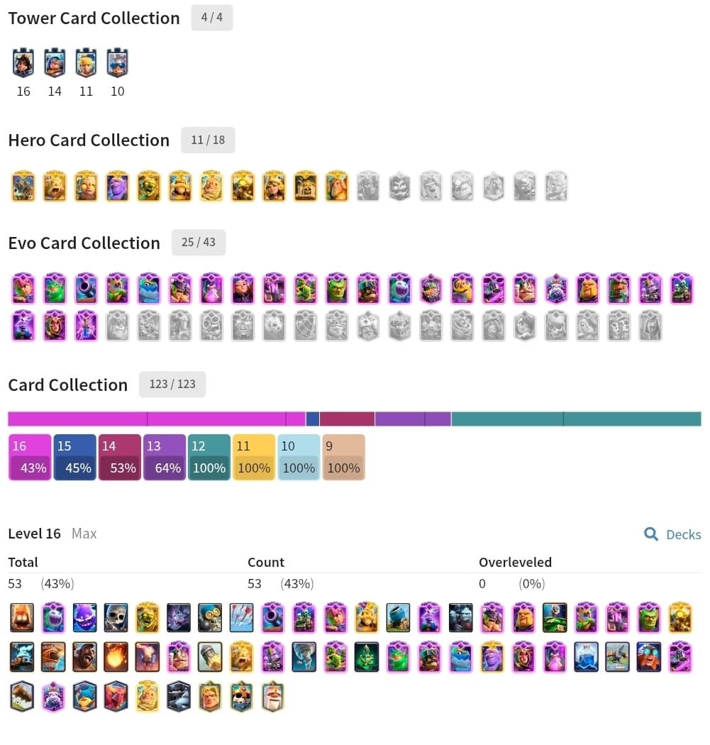 14K TROFÉUS - 25 EVO - 11 HEROIS - 12.3K GEMAS - 173 EMOTES - 53 CARTAS MAX