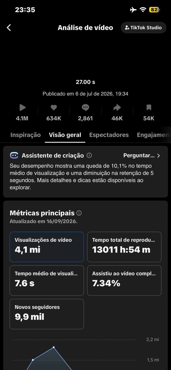 Conta ttk monetizada