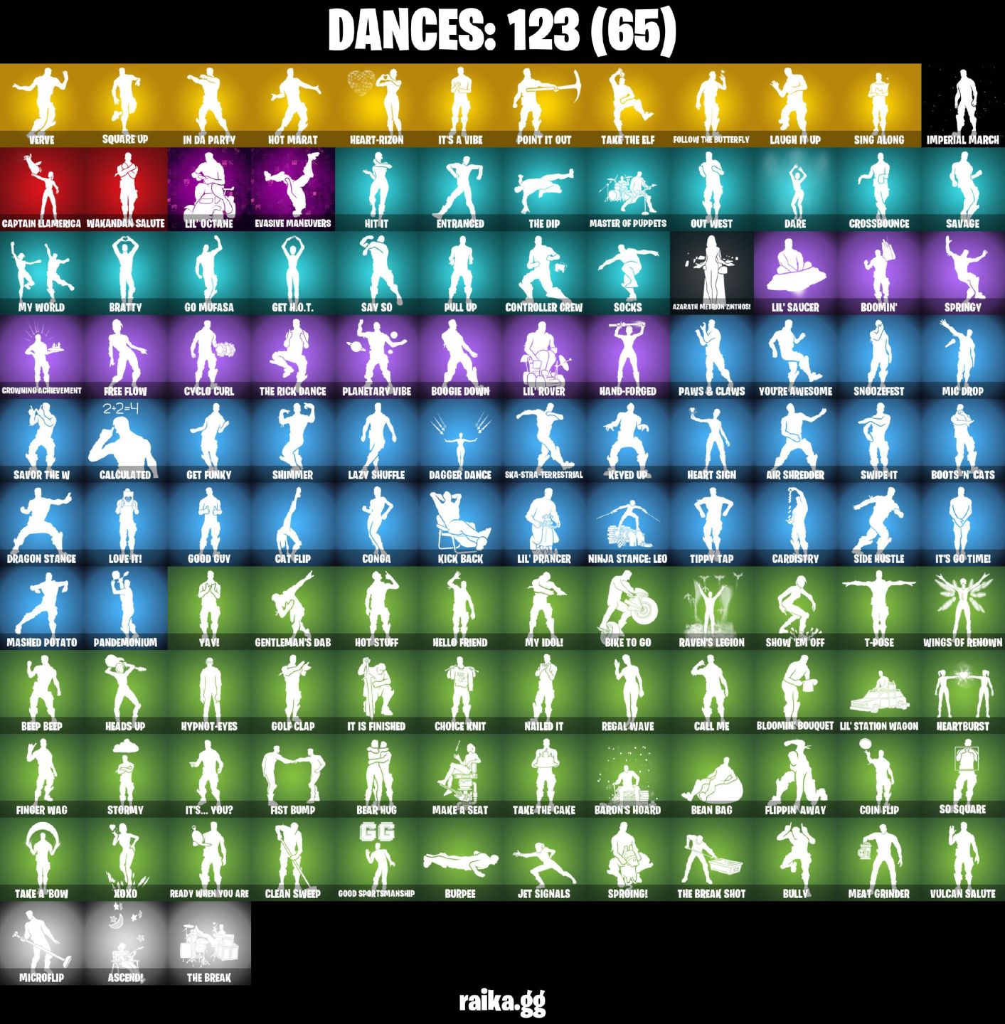 118 Skins - gold midas, arcane jinx, lara croft, lynx (E-mail alterável)