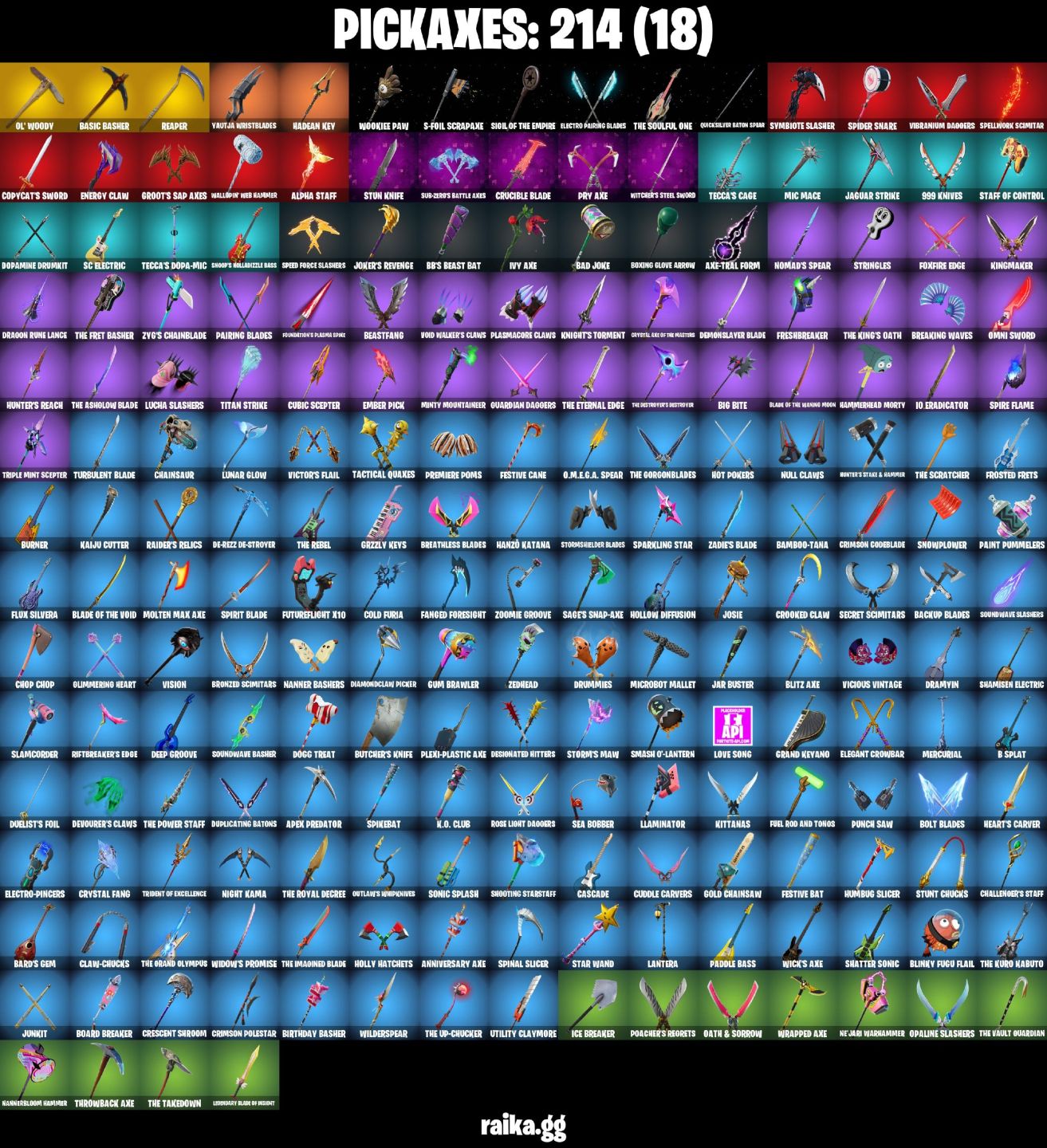 147 skins | Rogue Spider Knight | Unchained Ramirez conta tryhard muita coisa