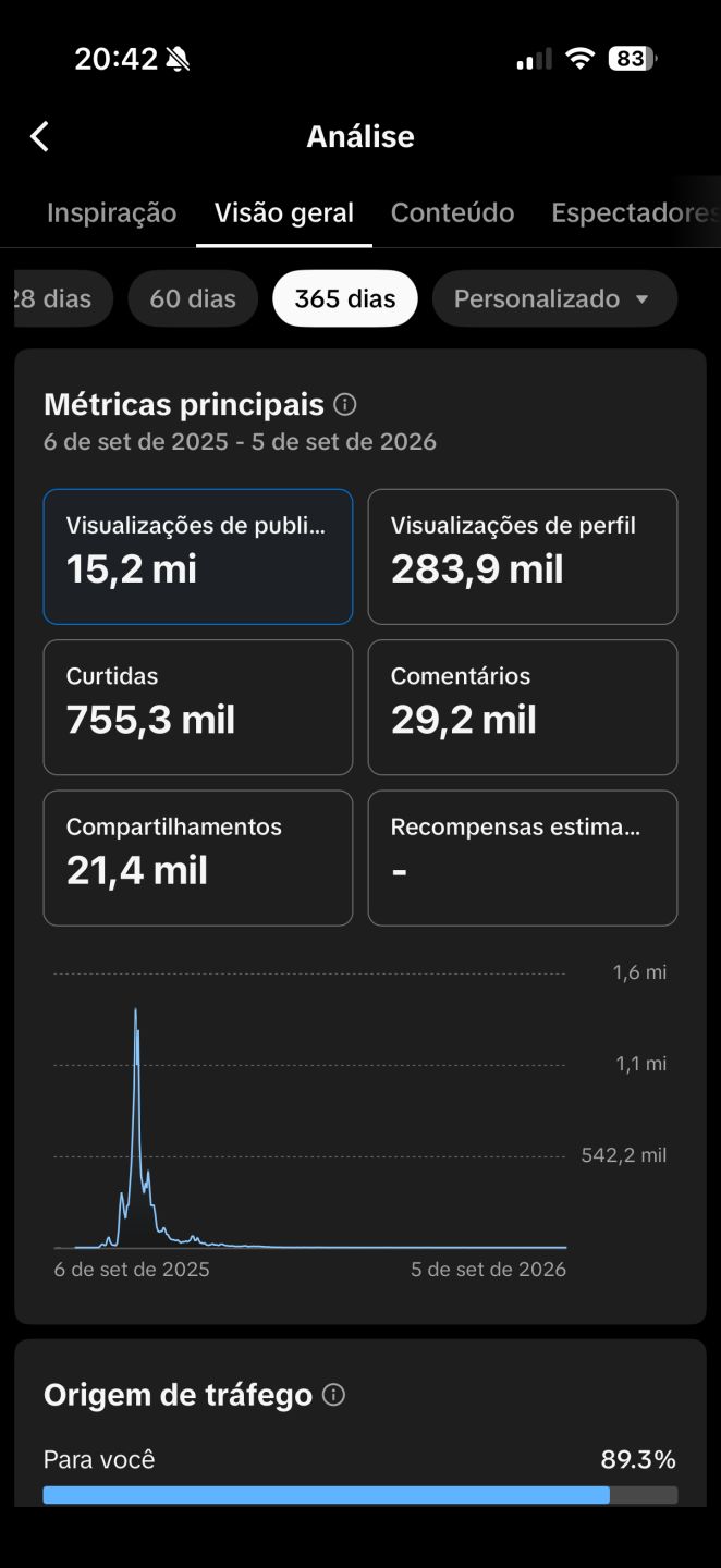 Conta TikTok 136k de seguidores