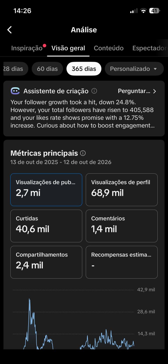 CONTA TIKTOK À VENDA | 14,7 MIL SEGUIDORES | POTENCIAL PARA TIKTOK SHOP