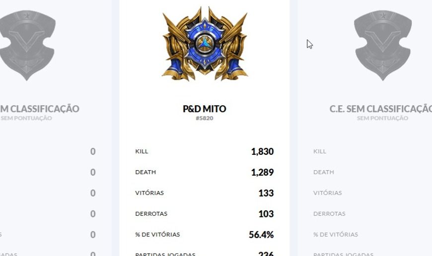 CONTA CROSSFIRE MITO RANKED À VENDA 2 STAR 4 VIPS 4 PERSONAGEM PERMA