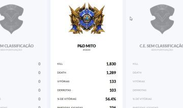 CONTA CROSSFIRE MITO RANKED À VENDA 2 STAR 4 VIPS 4 PERSONAGEM PERMA