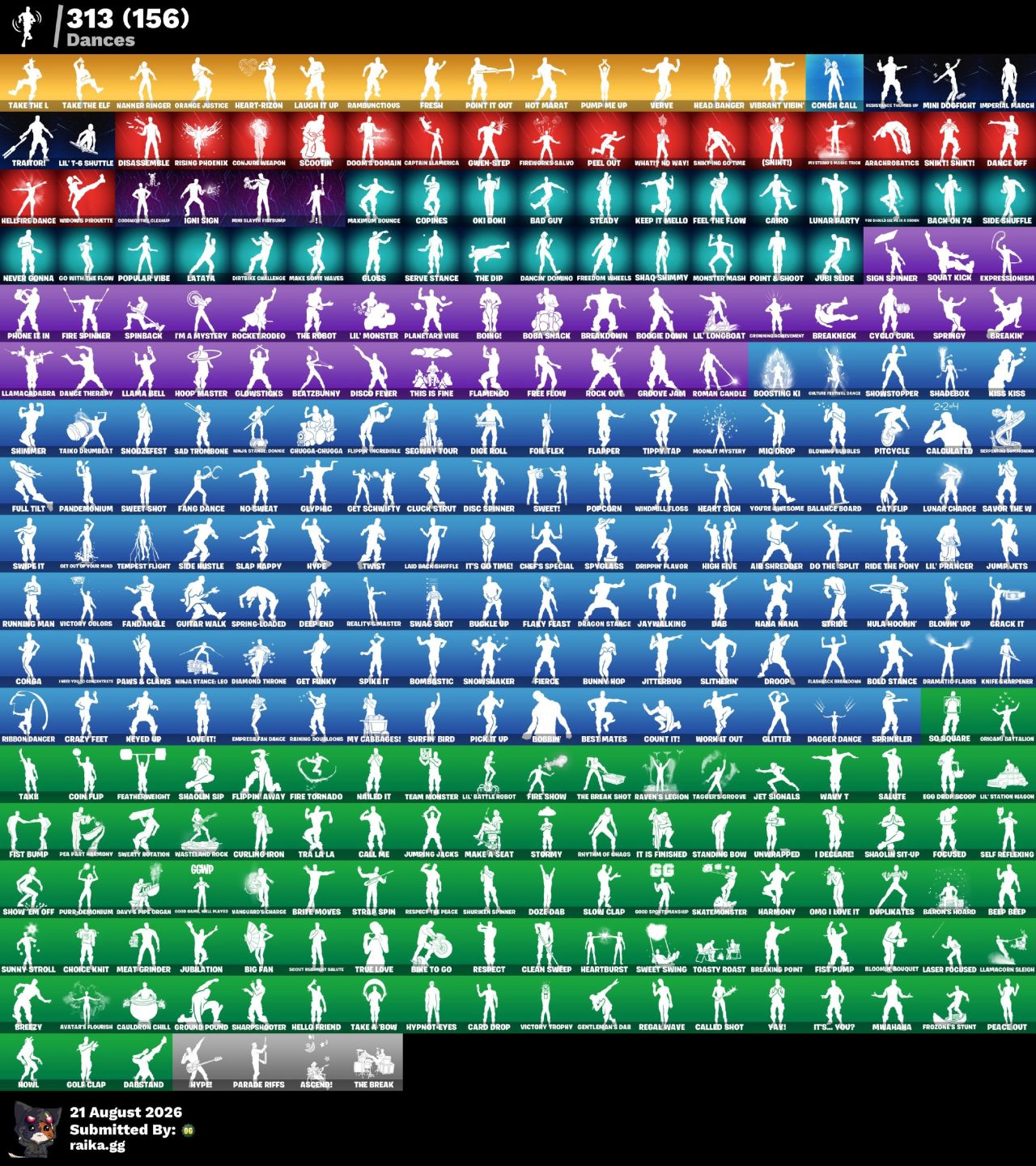 Conta fortnite og passes cap 1 3 4 5 praticamente full