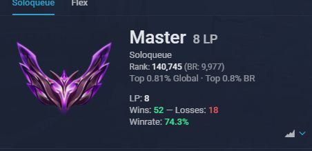 CONTA MESTRE LOL 75% WINRATE MMR BOM KAYN ODISSEIA