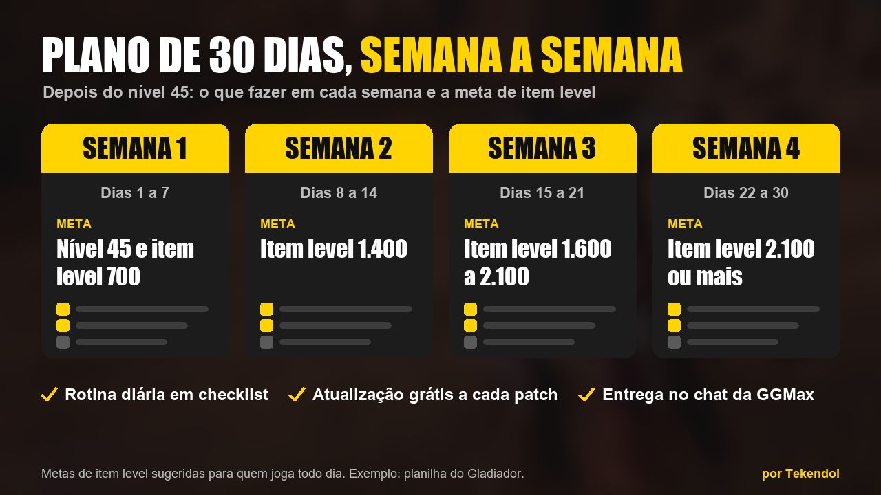 Guia Aion 2 Planilha: Build + Plano 30 Dias (não é Kinah)