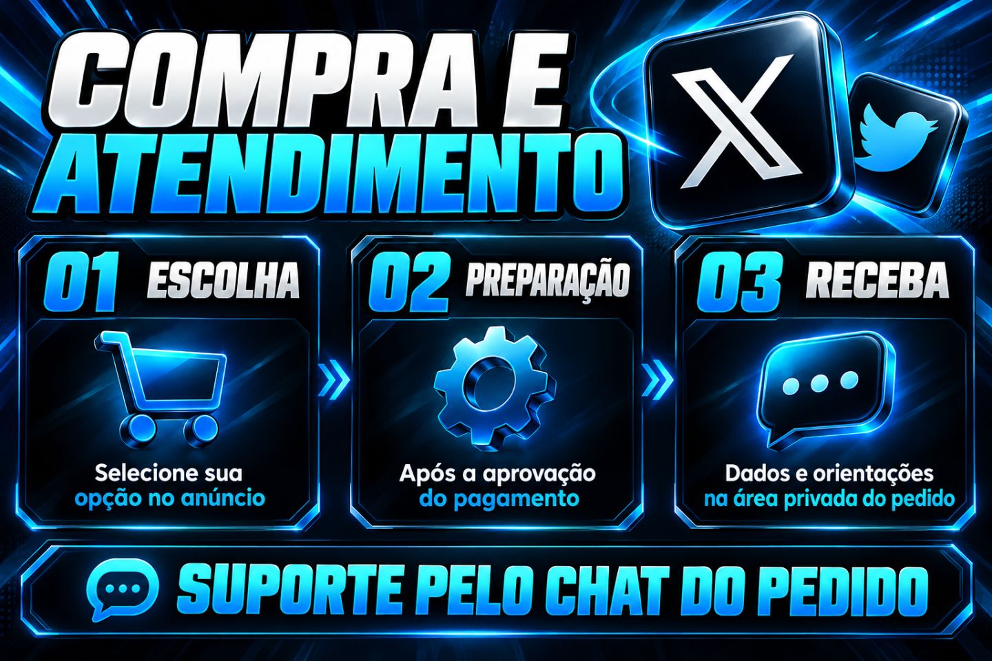 Contas X / Twitter | E-mail + 2FA | Confira as Opções