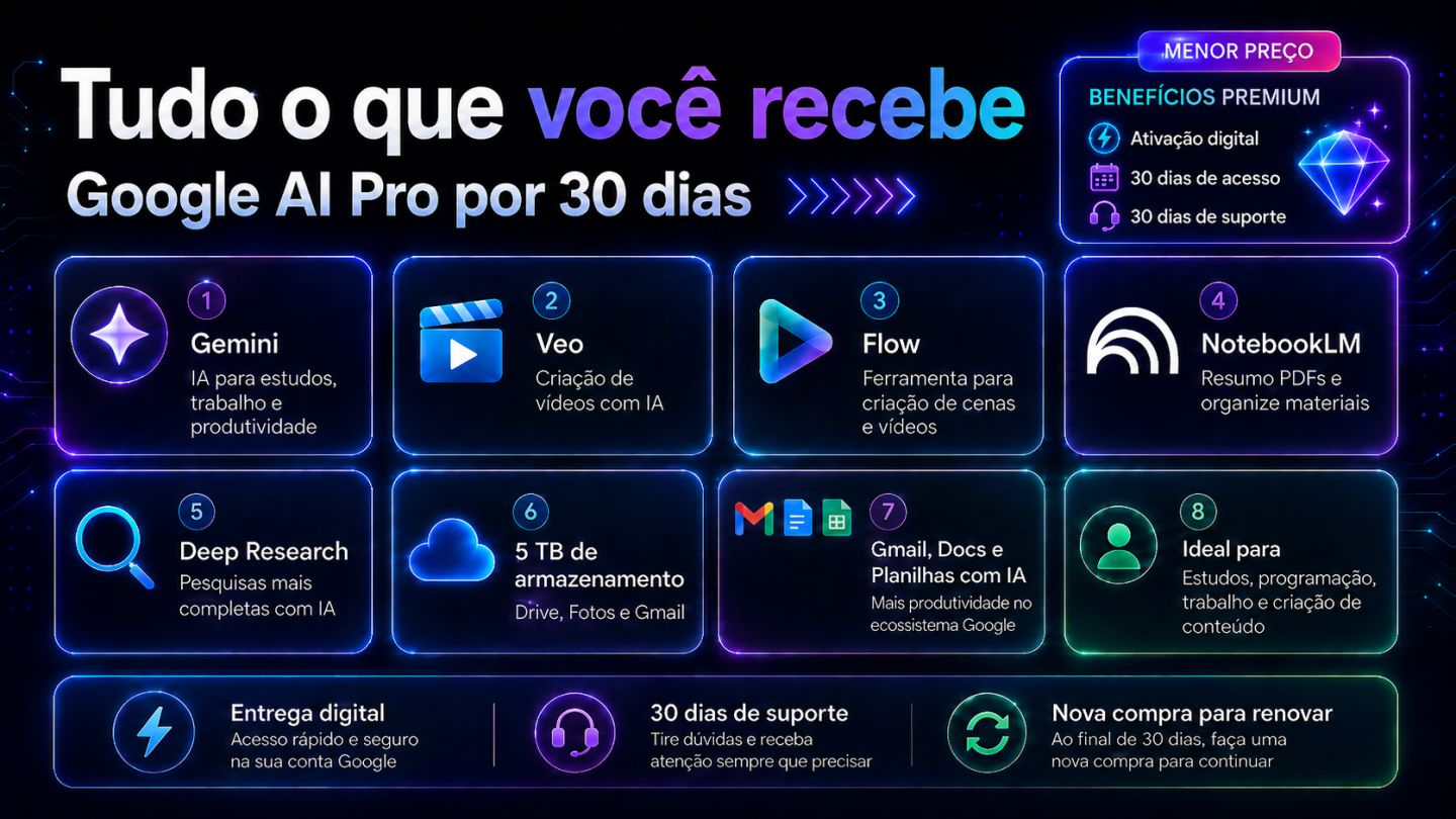 Google AI Pro 30 Dias | Gemini 3.1 Pro + 5TB + Flow 1K + Veo + NotebookLM