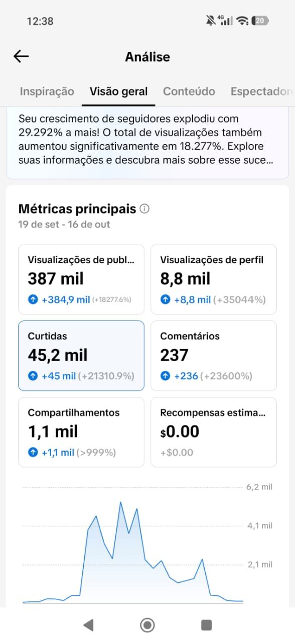 Conta TikTok 26k Seguidores Reais Brasileiros (Pronta para Voce Usar )