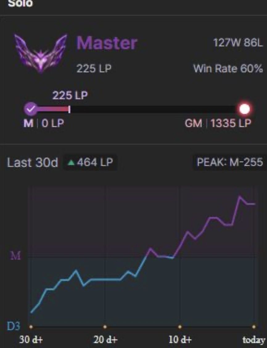 CONTA DiMA MAIN ADC w/BUNDLE T1 MF E YUNARA l FULL ACESSO l 255 PDL 60%WinRate