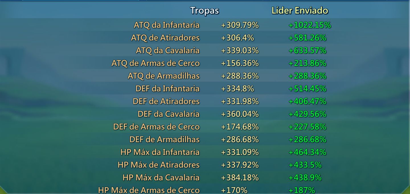 Conta RL 1154% , Mana lv1 , Fam pago, Mix 800% Full mítica com Champ Lendário