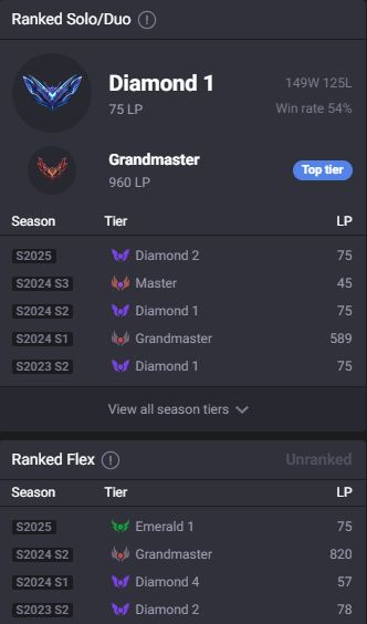 Serviço de elo job ou duo boost