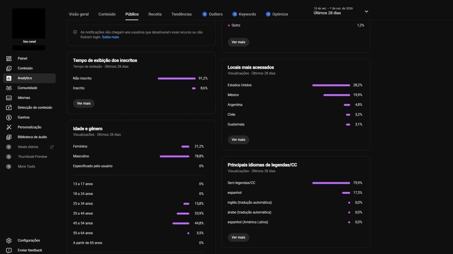 CANAL GRINGO MONETIZADO NO YOUTUBE AINDA ATIVO (CANAL DARK)