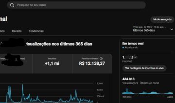 CANAL 1.1M INSCRITOS SHORTS MONETIZADO E ATIVO LUCRO MENSAL COMPROVADO