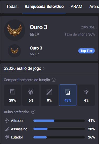 Conta FULL ACESSO Ouro 3 - Esmeralda TFT Season passada