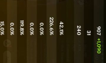 Conta com 2T5 chasca+biss