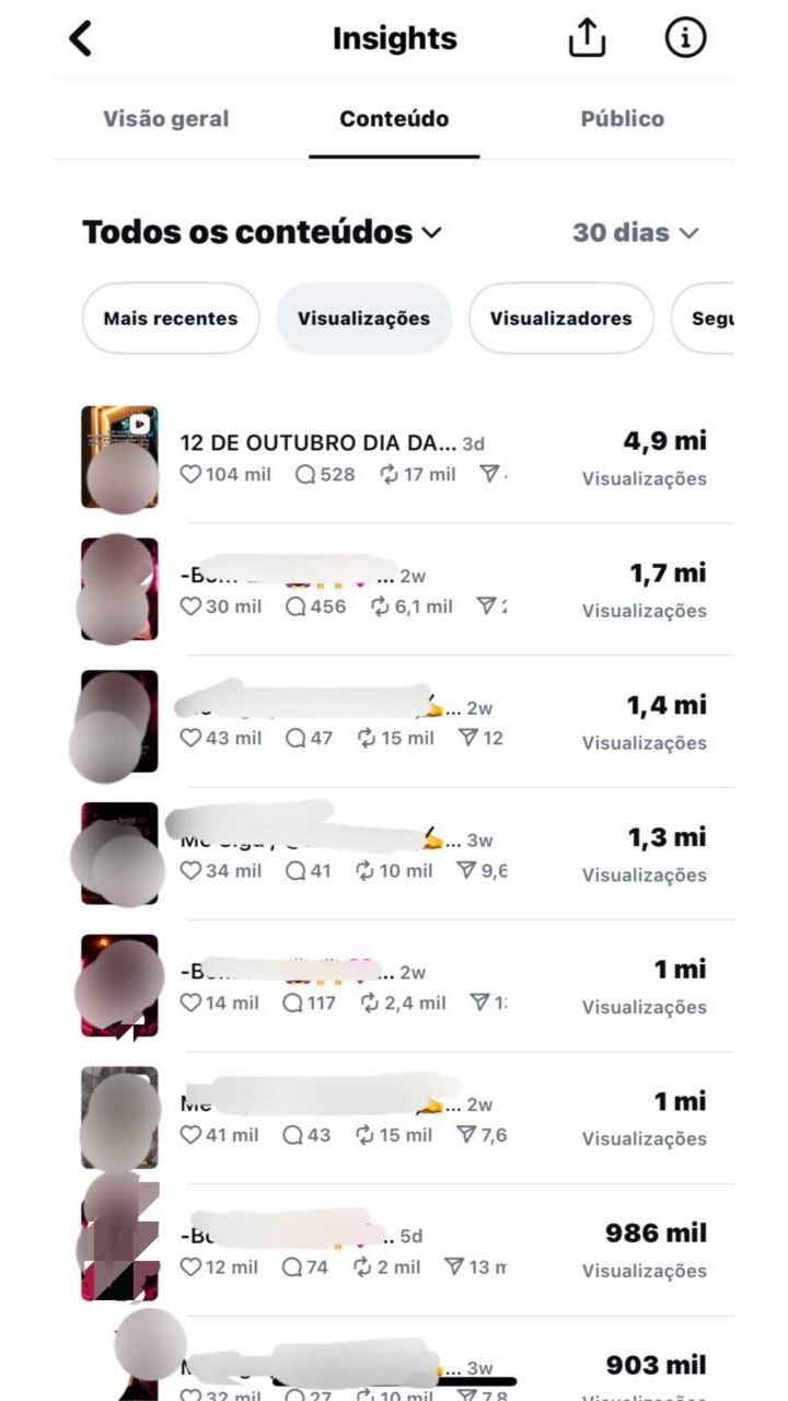 Perfil Instagram 316k Orgânico | 51M Views + E-mail Original