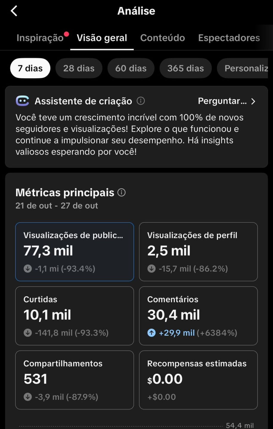 Conta do tiktok +100K de seguidores organicos