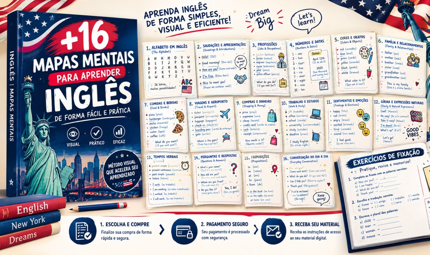+16 Mapas Mentais de Inglês + 50 Exercícios | [Entrega Automática]