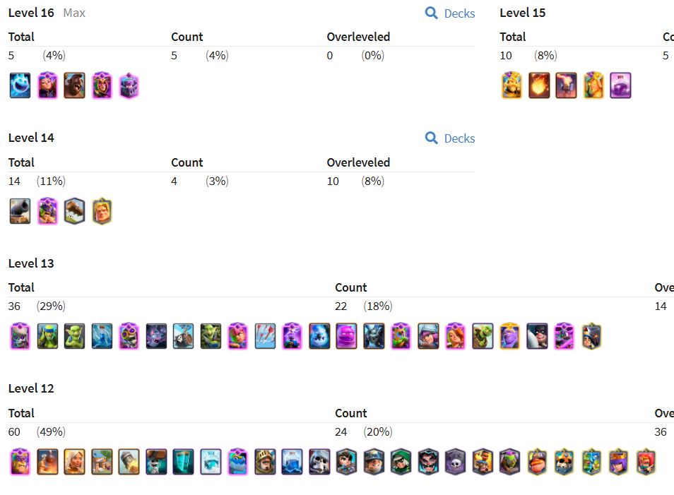 Conta Clash of Clans (CV 18 + Base Const. Full) Clash Royale (11k Trof + Lvl 15)