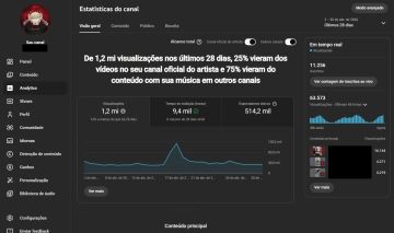 [Monetizado!] Canal Youtube - 1 Milhão de Views