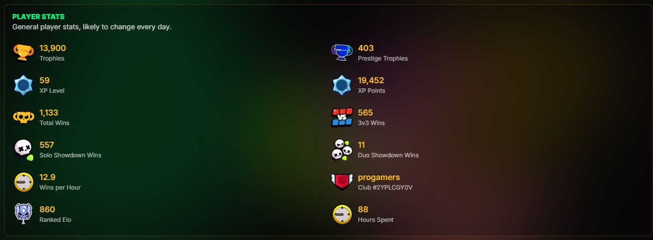 CONTA CHEIA DE SKIN NORMAL E RARA E POUCO TROFÉU BRAWL STARS 13K