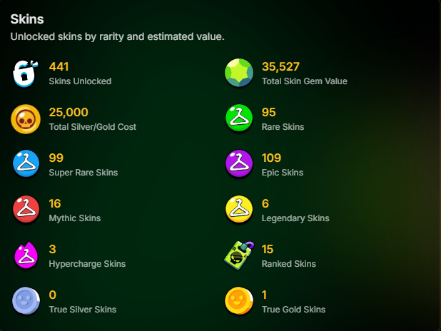 CONTA INSANA DE BRAWL STARS, 60K DE TROFEUS E MUITO MAIS