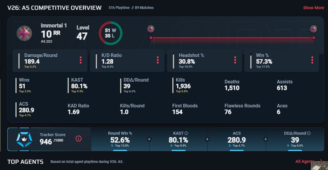 CONTA VALORANT EX IMORTAL ATUAL ASC 3 COM MUITA SKIN