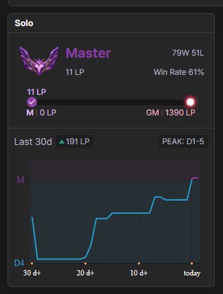CONTA MESTRE 61% DE WINRATE MMR BUFFADO