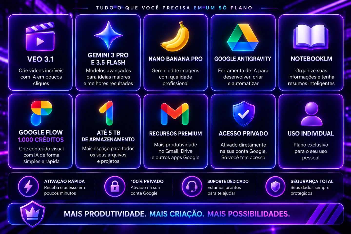 GOOGLE AI PRO | GEMINI 3.1 + VEO 3.1 + FLOW 1K + 5TB | PRIVADO