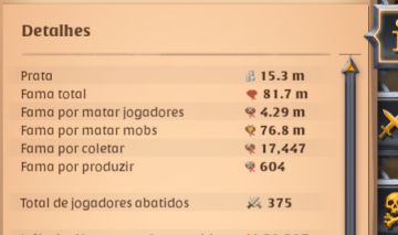 Conta Albion Online 44m de fama e possivel alterar dados da conta.