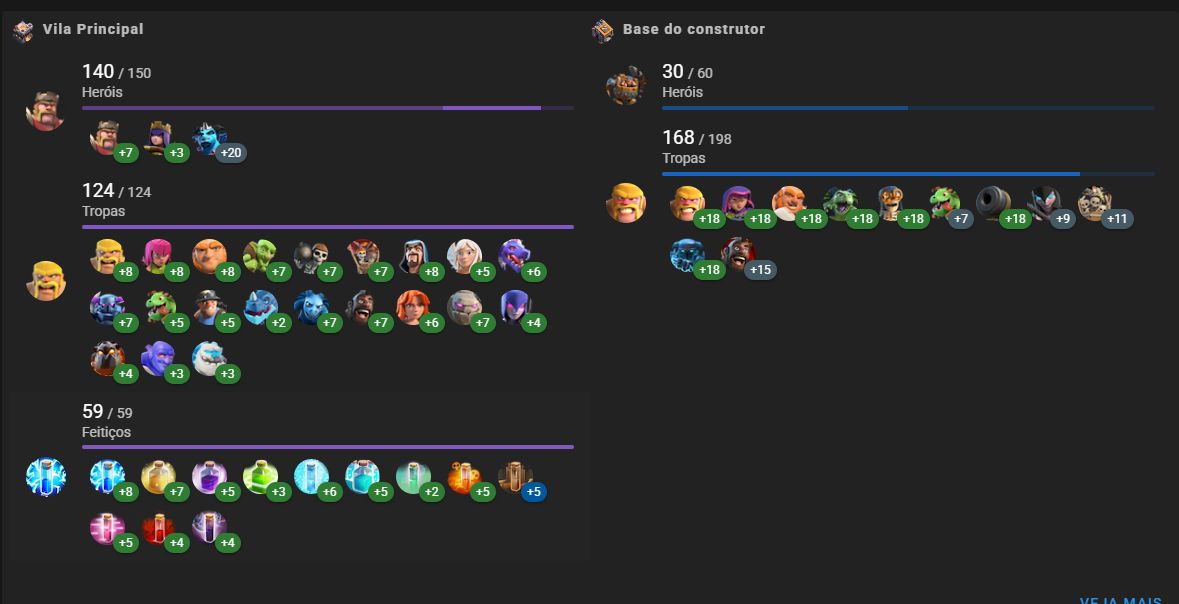 Conta não usada há muito tempo