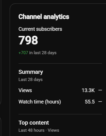 CANAL NO YOUTUBE COM 800 INSCRITOS
