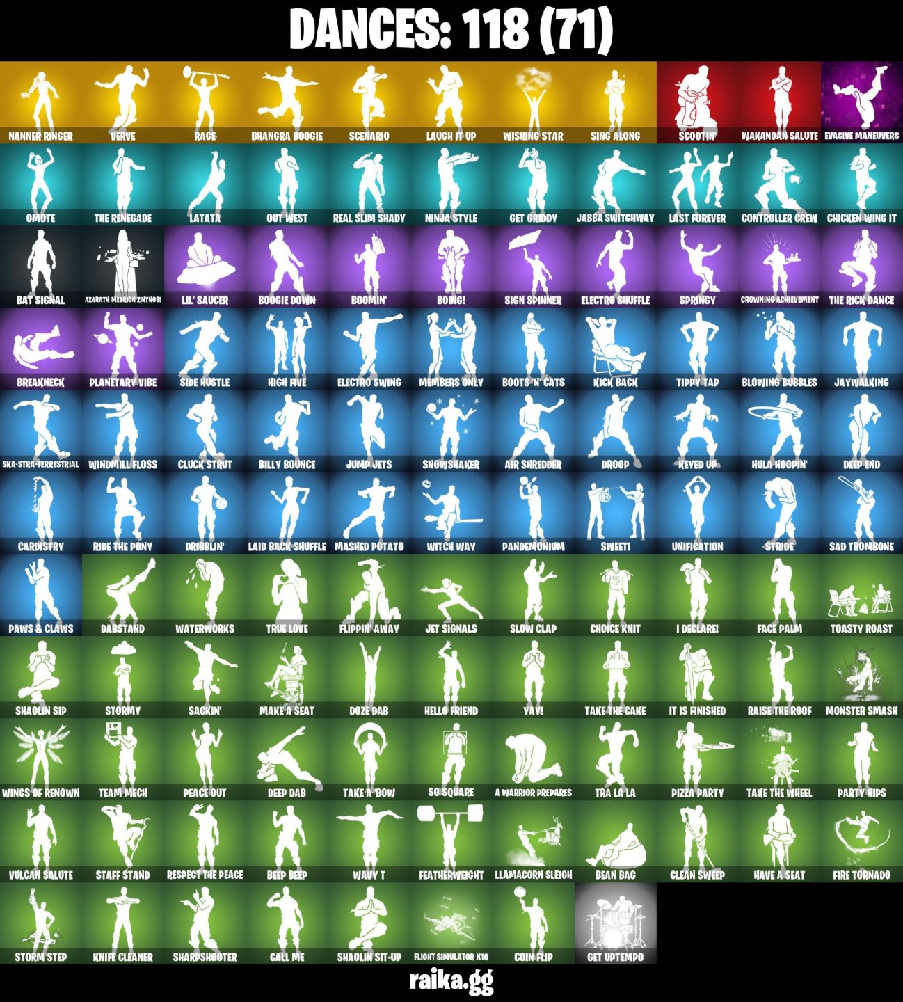 PC/PSN/NIN 140 skins | OG STW | Indigo Kuno | IKONIK | Gold Midas