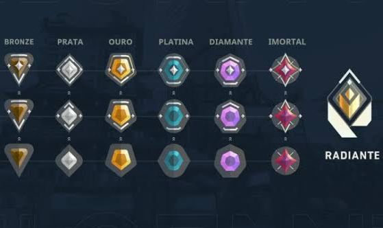 Elo job valorant console
