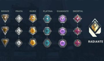 Elo job valorant console