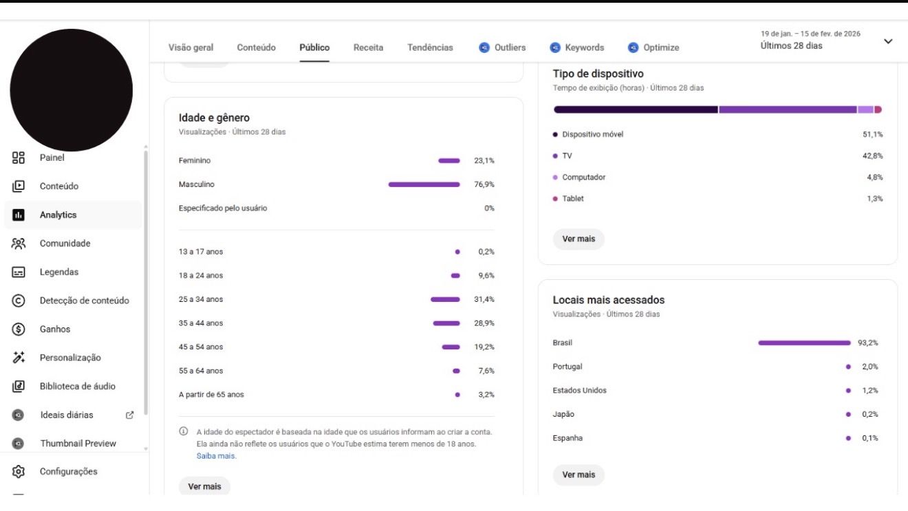 CANAL YOUTUBE MONETIZADO - RENDENDO TODO MÊS