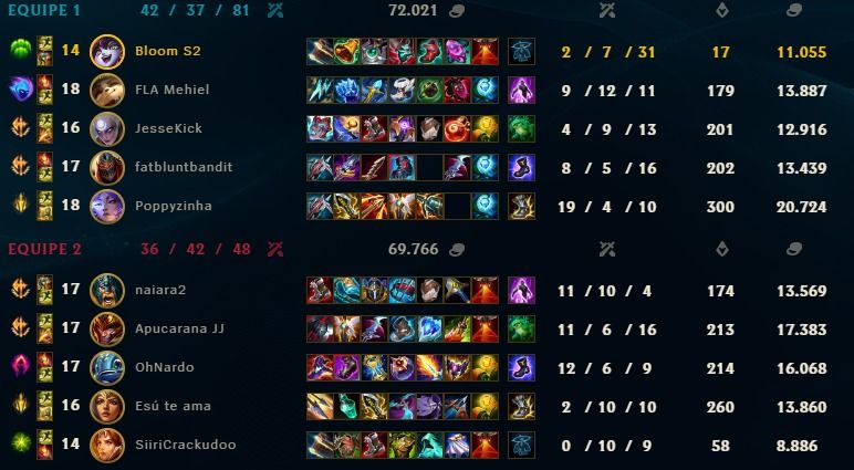 Duo Elojob Bot Lane