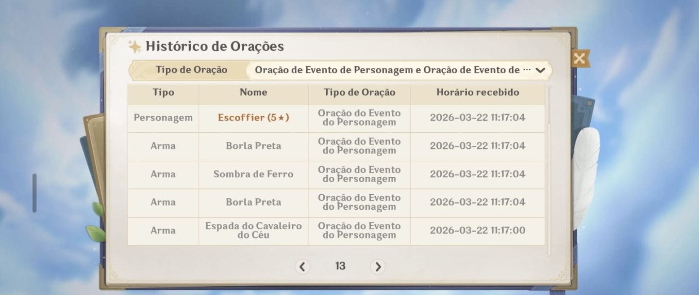 ESCOFFIER C5, aniversário livre e e-mail livre