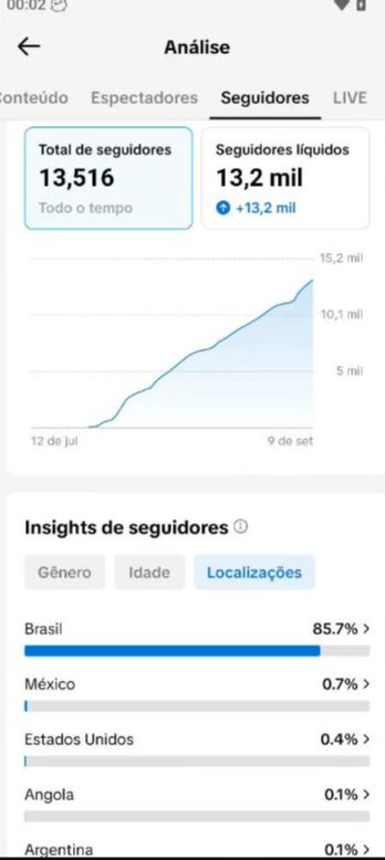 TIK TOK COM 13.000 SEGUIDORES REAIS+MELHOR PREÇO E QUALIDADE DO SITE+VALOR PROMO