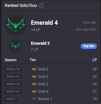 Conta League of Legends Esmeralda IV | Nível de Honra 4 | 37.4K Essências Azui