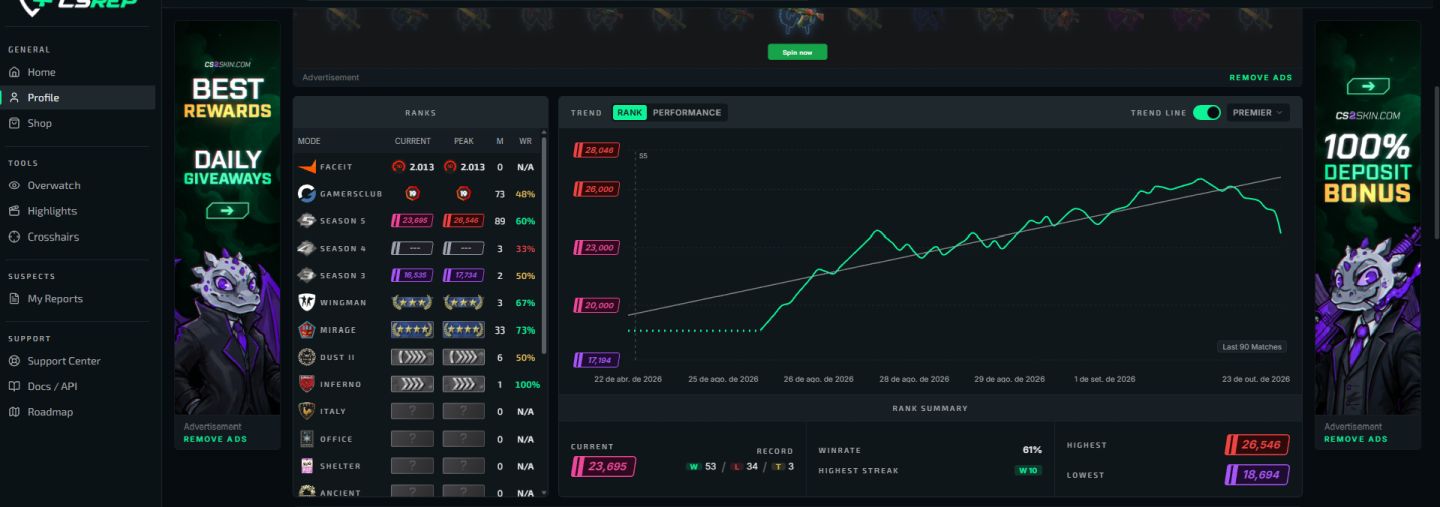 CONTA CS2 TRUST VERDE (LVL 20 GC 10 FACEIT E 26K PREMIER)