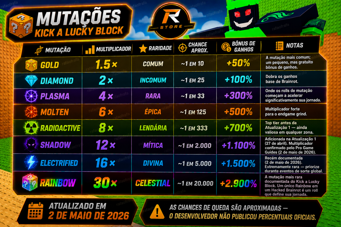 [KICK A LUCKY BLOCK / CHUTE UM BLOCO DA SORTE - [BRAINROTS 200T+]