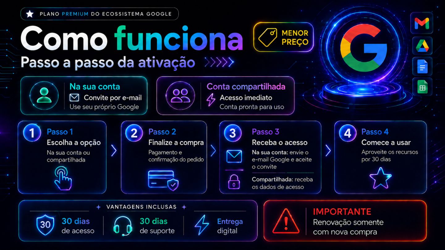 Google AI Pro 30 Dias | Gemini 3.1 Pro + 5TB + Flow 1K + Veo + NotebookLM