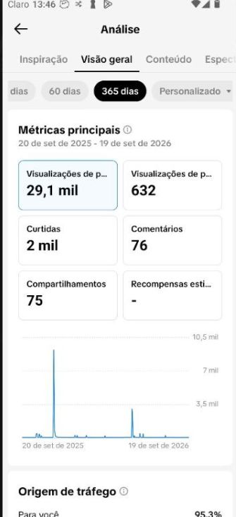CONTA TIK TOK ALTAMENTE ENGAJADA (10.OOO SEGUIDORES + GARANTIA + PRA IR LOGOO)