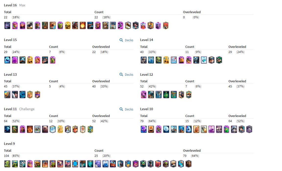 CONTA CLASH ROYALE / CLASH OF CLANS